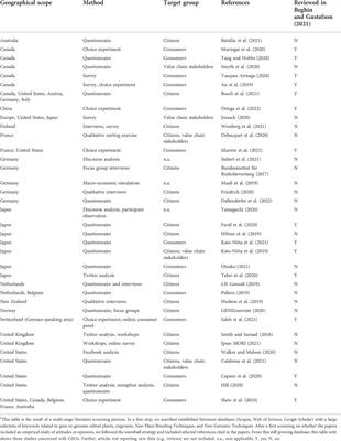Towards social acceptability of genome-edited plants in industrialised countries? Emerging evidence from Europe, United States, Canada, Australia, New Zealand, and Japan